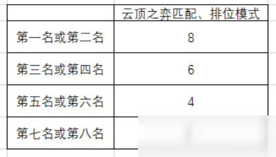 LOL綻靈幣如何獲得 每局游戲可獲得綻靈幣數(shù)量一覽