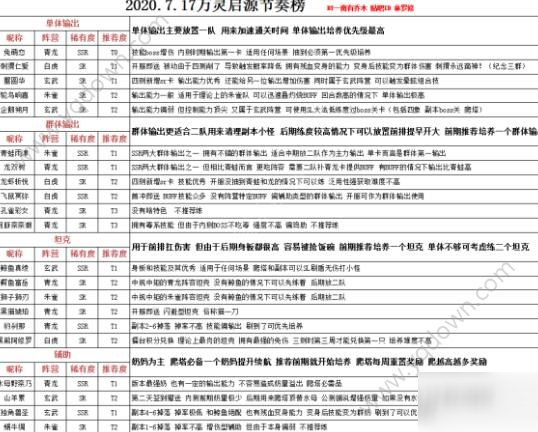 萬(wàn)靈啟源節(jié)奏榜 2020最新角色排行推薦[多圖]