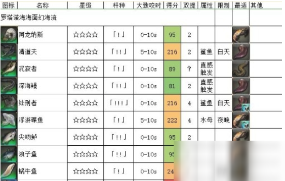 《FF14》5.2海钓罗塔诺海海面幻海流介绍