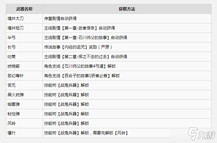 《对马岛之魂》开局武器怎么获得 武器获取途径分享