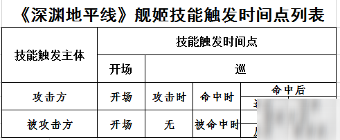 深淵地平線技能發(fā)動(dòng)詳解