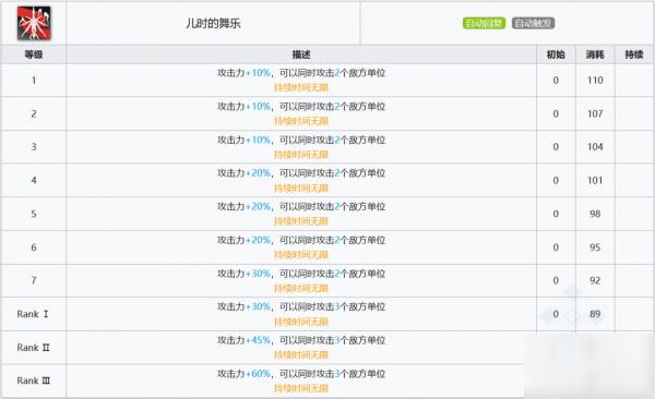 明日方舟鈴蘭怎么樣 鈴蘭使用攻略