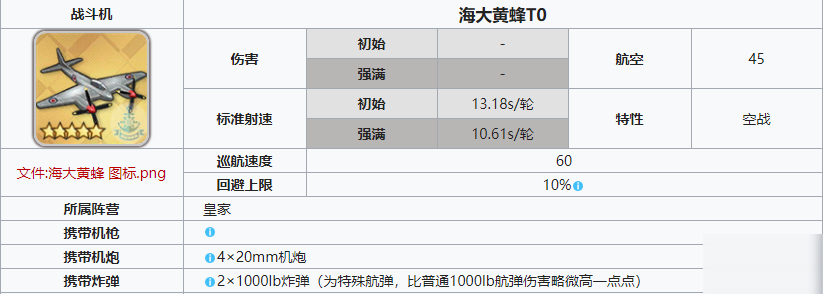 碧藍(lán)航線海大黃蜂T0評(píng)測(cè)