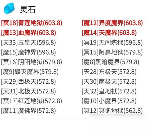 想不想修真灵石怎么得 灵石获取地图分享