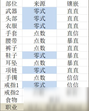 《FF14》5.2舞者畢業(yè)配裝一覽