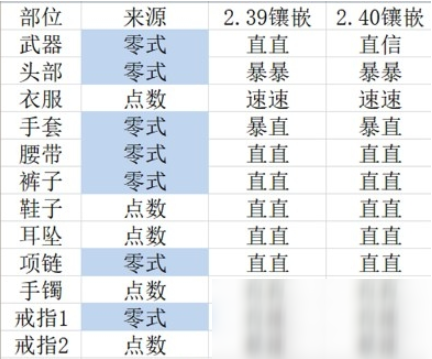 Ff14 5 2黑暗骑士攻略毕业配装一览 九游手机游戏