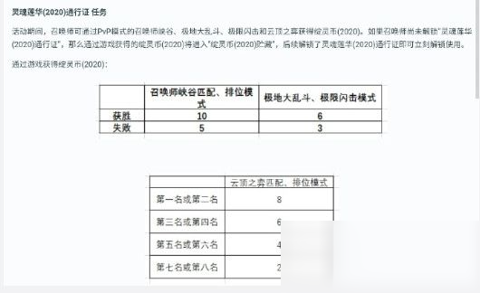 《LOL》靈魂蓮華靈魂羈絆任務(wù)攻略