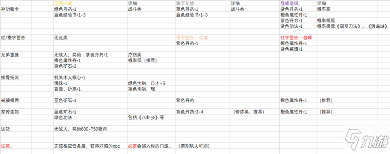 我来自江湖店小二全任务攻略