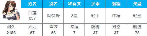 深淵地平線白蓮037怎么樣 白蓮037角色測評