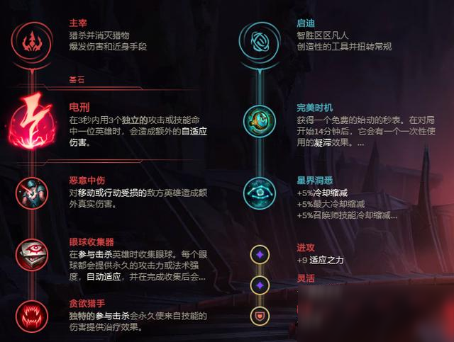 《LOL》2020极限闪击佐伊玩法攻略