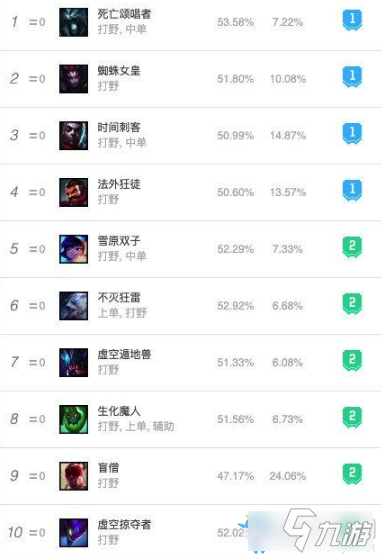 《LOL》10.15打野塞拉斯上手攻略