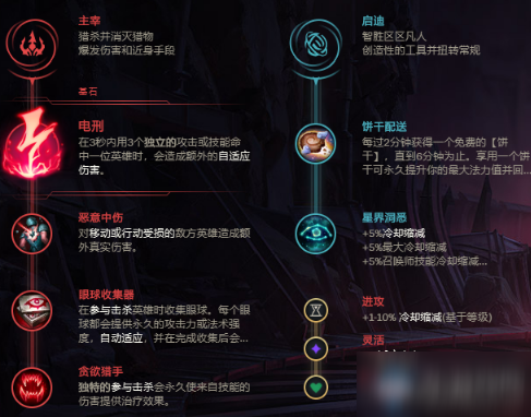 《LOL》10.15乌鸦天赋推荐攻略