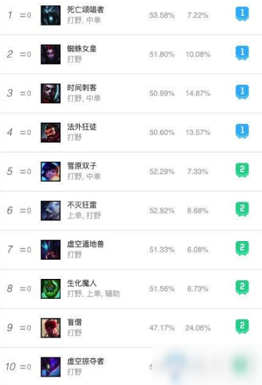 《LOL》10.15打野塞拉斯上手攻略