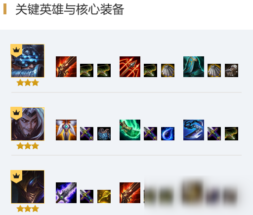 《LOL》云頂之弈10.15新六劍陣容攻略