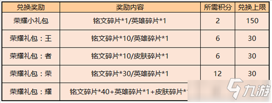 《王者榮耀》2020暑假消耗鉆石得好禮活動