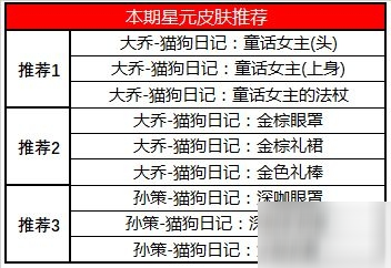 王者荣耀：星元皮肤最新更换介绍