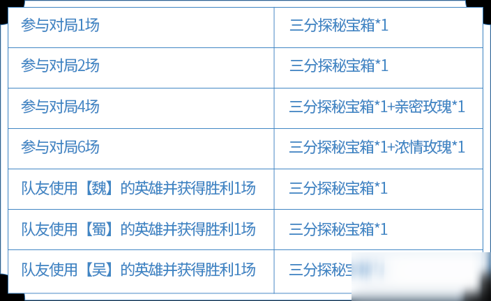 王者榮耀三分探秘寶箱獲得方式