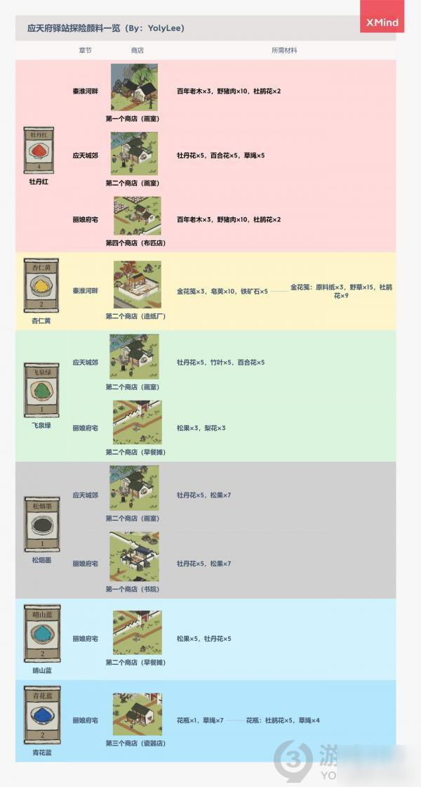 《江南百景图》应天府驿站探险颜料怎么得 应天府驿站探险颜料一览