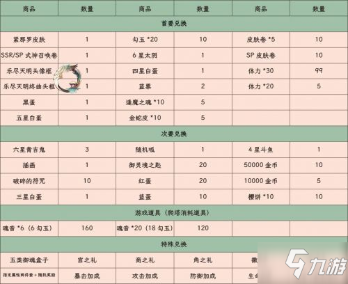 陰陽師雅樂之邦兌換推薦 雅樂之邦商店兌換攻略