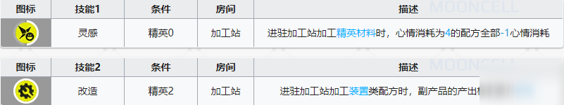 明日方舟賈維基建技能介紹