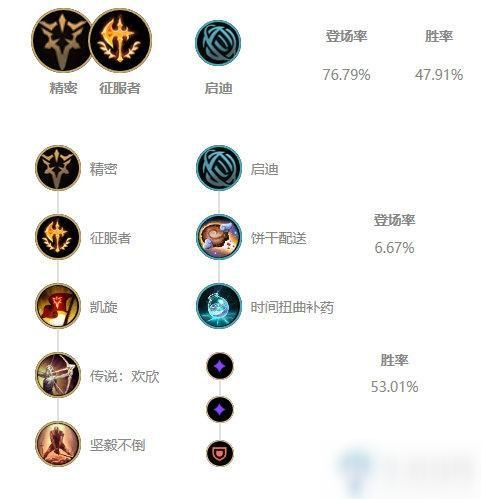 《LOL》10.15刀妹天赋加点介绍