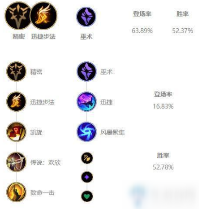 《LOL》10.15女警天賦加點介紹