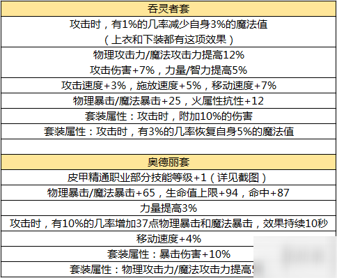 dnf手游60版本畢業(yè)防具怎么選擇 地下城與勇士M畢業(yè)防具具體介紹