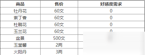 煙雨江湖會(huì)友閣商店商品有哪些 會(huì)友閣商店商品及價(jià)格一覽