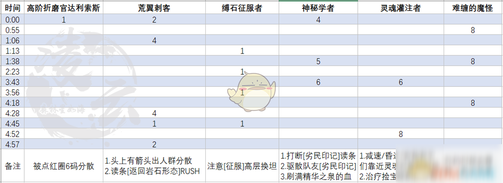 《魔獸世界》納斯利亞堡太陽之王的救贖攻略