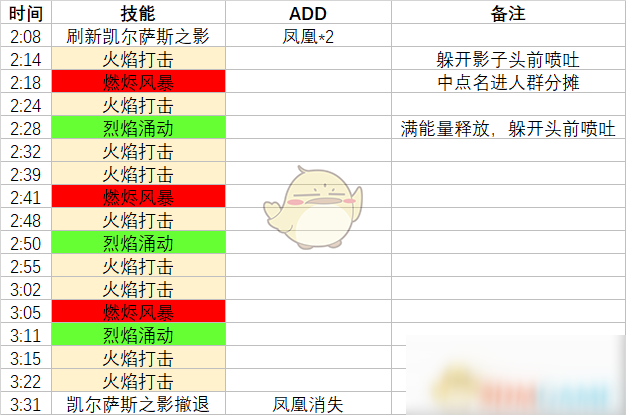 《魔獸世界》納斯利亞堡太陽之王的救贖攻略