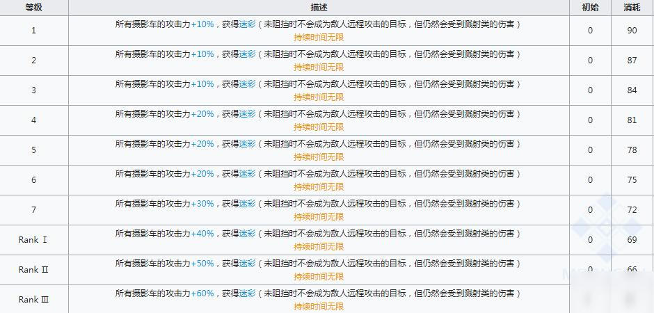 明日方舟稀音技能材料_稀音技能升級(jí)材料匯總[圖]