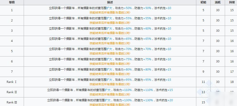 明日方舟稀音技能材料_稀音技能升級(jí)材料匯總[圖]