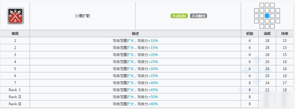 明日方舟蜜蜡技能升级需要什么材料_蜜蜡技能升级材料汇总[图]