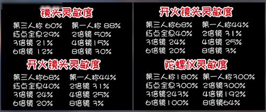 和平精英王牌大神同款三指键位和灵敏度 三指玩家福利来了！