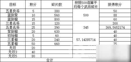 三國志幻想大陸主角時裝獲取方法攻略