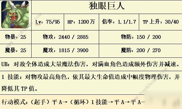 公主連結(jié)雙子座一周目四王弟弟刀怎么打 最強平民弟弟刀陣容[多圖]