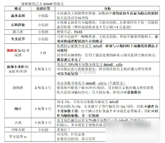 食之契約災(zāi)禍骨痛怎么打 2020最新災(zāi)禍骨痛搶分攻略