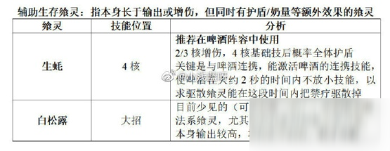 食之契約災(zāi)禍骨痛怎么打 2020最新災(zāi)禍骨痛搶分攻略