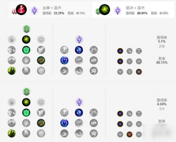 《英雄聯(lián)盟手游》冰女麗桑卓天賦怎么點 冰霜女巫天賦點法