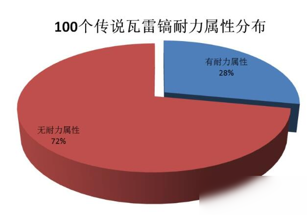 《创造与魔法》瓦雷亚镐属性分析