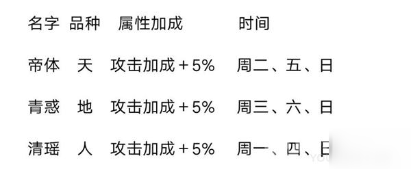 山海鏡花靈器掉落日程表