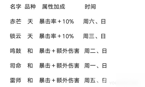 山海鏡花靈器掉落日程表