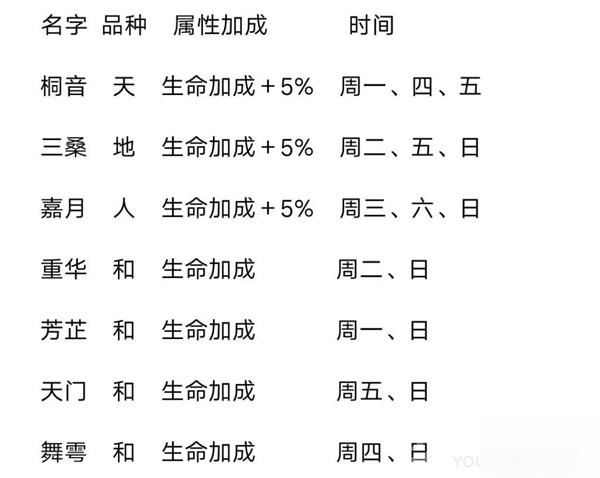 山海鏡花靈器掉落日程表