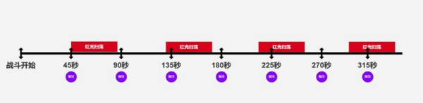 魔兽世界怀旧服安其拉神殿克苏恩怎么打 安其拉神殿9号克苏恩打法攻略