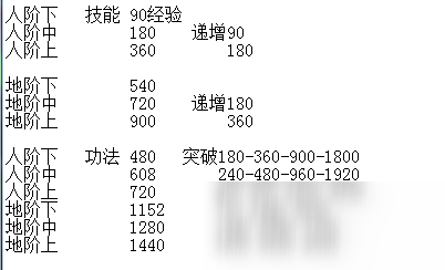 《觅长生》功法突破所需悟道经验一览