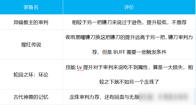 DNF圣騎士出裝建議分享