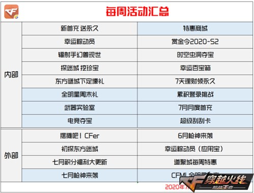 CF手游每周活动汇总：贝雷塔开启全民试验