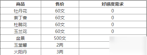 煙雨江湖會友閣商店商品及價格一覽