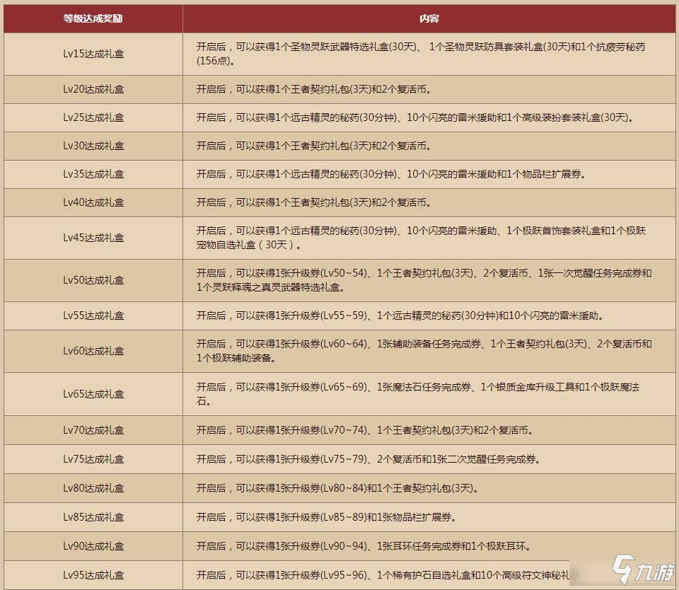 《DNF》極躍大挑戰(zhàn)活動開始時間