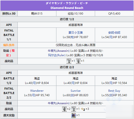 FGO從者夏日慶典復(fù)刻主線第六日晝配置